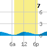 Similar Sound tide chart for Thursday, October 7, 2021