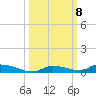 Similar Sound tide chart for Friday, October 8, 2021