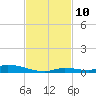 Similar Sound tide chart for Wednesday, November 10, 2021