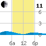 Similar Sound tide chart for Thursday, November 11, 2021