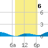 Similar Sound tide chart for Saturday, November 6, 2021