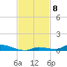 Similar Sound tide chart for Monday, November 8, 2021