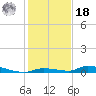 Similar Sound tide chart for Saturday, December 18, 2021