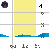 Similar Sound tide chart for Saturday, December 4, 2021