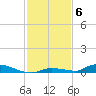 Similar Sound tide chart for Monday, December 6, 2021