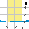 Similar Sound tide chart for Tuesday, January 18, 2022