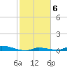 Similar Sound tide chart for Thursday, January 6, 2022