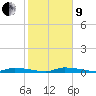 Similar Sound tide chart for Sunday, January 9, 2022