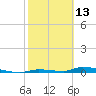 Similar Sound tide chart for Sunday, February 13, 2022