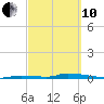 Similar Sound tide chart for Thursday, March 10, 2022
