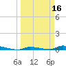 Similar Sound tide chart for Wednesday, March 16, 2022