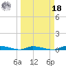 Similar Sound tide chart for Friday, March 18, 2022