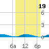 Similar Sound tide chart for Saturday, March 19, 2022