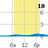 Similar Sound tide chart for Sunday, April 10, 2022