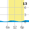 Similar Sound tide chart for Wednesday, April 13, 2022