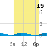 Similar Sound tide chart for Friday, April 15, 2022