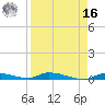 Similar Sound tide chart for Saturday, April 16, 2022