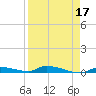 Similar Sound tide chart for Sunday, April 17, 2022