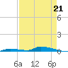 Similar Sound tide chart for Thursday, April 21, 2022