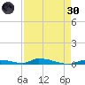 Similar Sound tide chart for Saturday, April 30, 2022