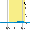 Similar Sound tide chart for Friday, April 8, 2022