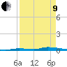 Similar Sound tide chart for Saturday, April 9, 2022