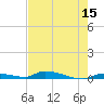 Similar Sound tide chart for Sunday, May 15, 2022