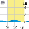 Similar Sound tide chart for Monday, May 16, 2022