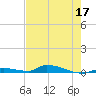 Similar Sound tide chart for Tuesday, May 17, 2022