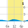 Similar Sound tide chart for Sunday, May 1, 2022
