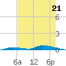 Similar Sound tide chart for Saturday, May 21, 2022