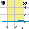 Similar Sound tide chart for Sunday, May 22, 2022