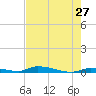 Similar Sound tide chart for Friday, May 27, 2022
