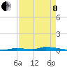 Similar Sound tide chart for Sunday, May 8, 2022