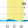 Similar Sound tide chart for Saturday, June 11, 2022