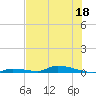 Similar Sound tide chart for Saturday, June 18, 2022