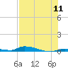 Similar Sound tide chart for Monday, July 11, 2022