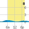 Similar Sound tide chart for Friday, July 8, 2022