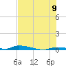 Similar Sound tide chart for Saturday, July 9, 2022