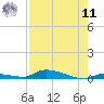 Similar Sound tide chart for Thursday, August 11, 2022