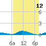 Similar Sound tide chart for Friday, August 12, 2022