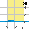 Similar Sound tide chart for Tuesday, August 23, 2022