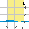 Similar Sound tide chart for Monday, August 8, 2022