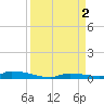 Similar Sound tide chart for Friday, September 2, 2022