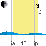 Similar Sound tide chart for Saturday, September 3, 2022