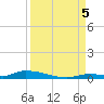Similar Sound tide chart for Monday, September 5, 2022