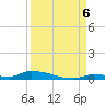 Similar Sound tide chart for Tuesday, September 6, 2022