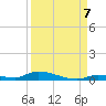 Similar Sound tide chart for Wednesday, September 7, 2022