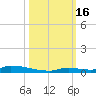 Similar Sound tide chart for Sunday, October 16, 2022