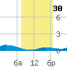 Similar Sound tide chart for Sunday, October 30, 2022